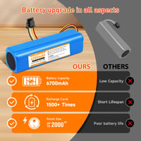 CITYORK 14,4V 5600mAh Náhradná batéria pre robotický vysávač Dreame L10s Ultra Pro D10s D10 Plus L10 Prime D9 F9 Max Roborock Q8 Q7 Q5 Max 4