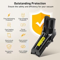 CITYORK 25.2V 3500mAh akkumulátor Philips SpeedPro Max porszívóhoz 5