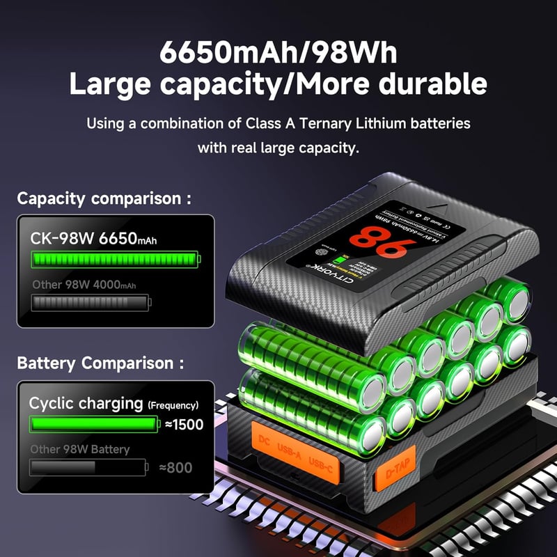 CITYORK V Mount 6650mAh 98Wh Akkumulátor OLED Kijelzővel D-TAP USB Kimenettel