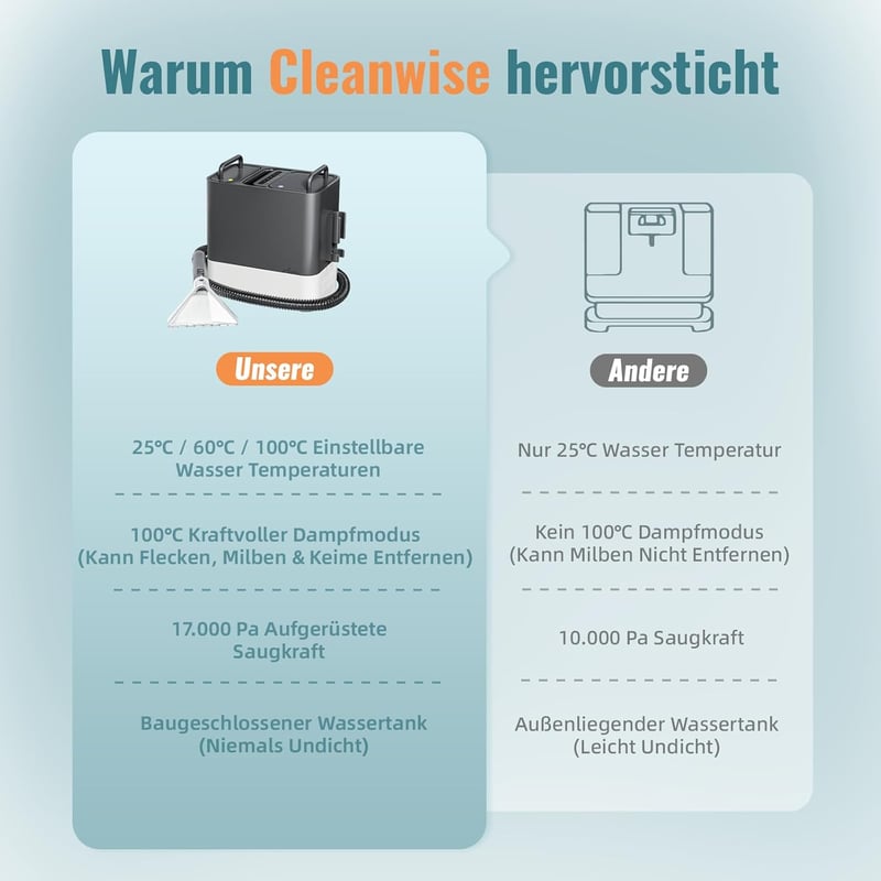 Cleanwise Kárpittisztító Gép Gőzfunkcióval, 17000PA Szívóerő, Forró Vizes Tisztítás
