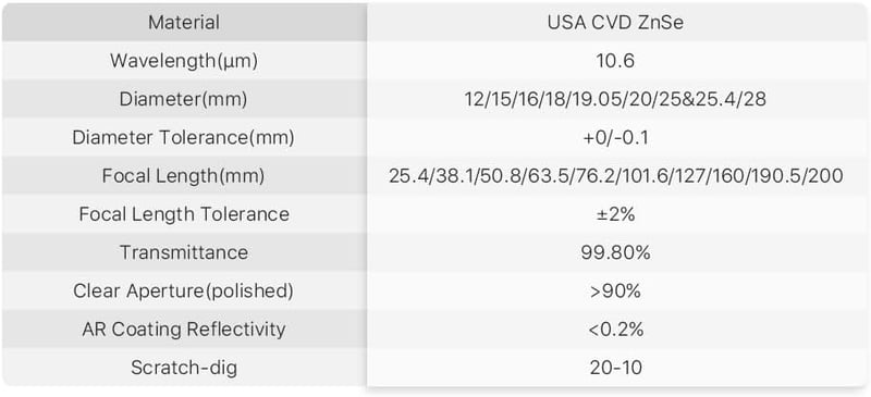 Cloudray CO₂ fókuszlencse 18mm 63,5mm lézervágáshoz és gravírozáshoz