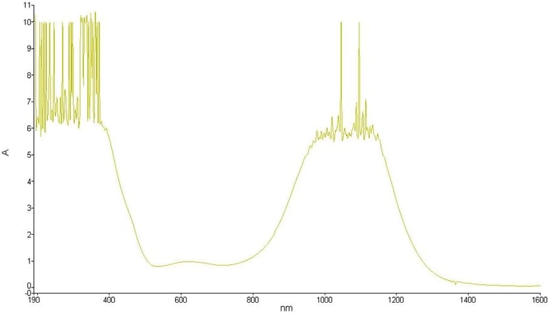 Cloudray Lézer Biztonsági Szemüveg IPL 1064nm OD6+ CE