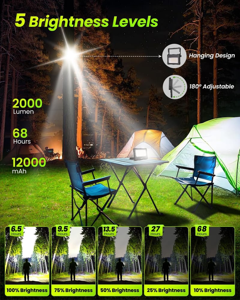 CLV 100W LED Munkalámpa 12000mAh Napelemes USB Töltés 4 Mód Powerbank