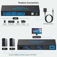 CMSTEDCD USB 3.0 HDMI KVM Switch 2 PC-hez 4K60Hz Monitor Egér Billentyűzet 2