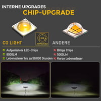 CO LIGHT 22" LED Munkalámpa Autóhoz SUV-hez Offroad 12V 24V 12000LM ECE 9
