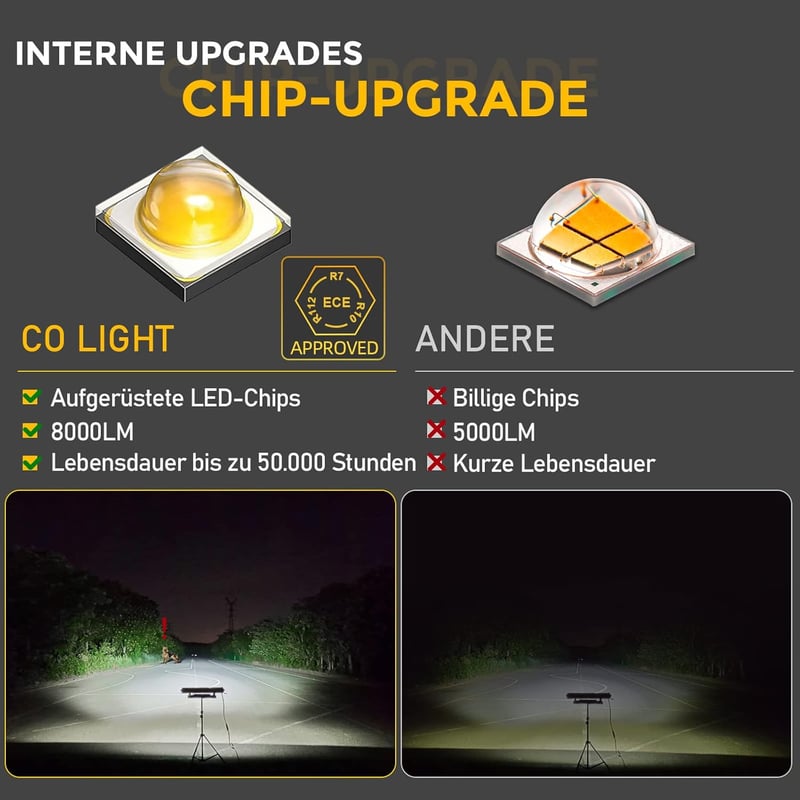 CO LIGHT 22" LED Munkalámpa Autóhoz SUV-hez Offroad 12V 24V 12000LM ECE