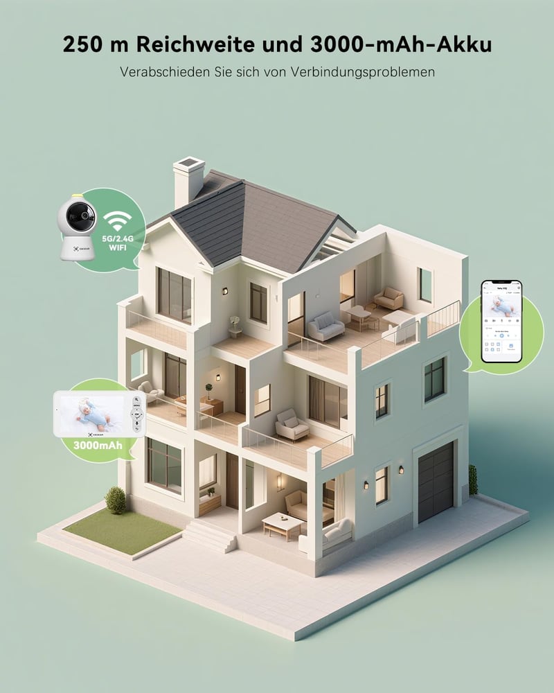 COCOCAM 2K 4MP Babamonitor 5" Kijelzővel, Wi-Fi, Éjszakai Látás és Mozgáskövetés