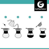Coffee Gator Pour Over csepegtetős kávékészítő rozsdamentes acél szűrővel - 400 ml 6