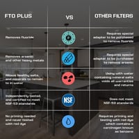 Coldstream FTO+ Víztisztító Betét - Kerámia Gravitációs Szűrő Berkey Kompatibilis 6