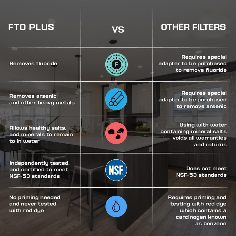 Coldstream FTO+ Víztisztító Betét - Kerámia Gravitációs Szűrő Berkey Kompatibilis