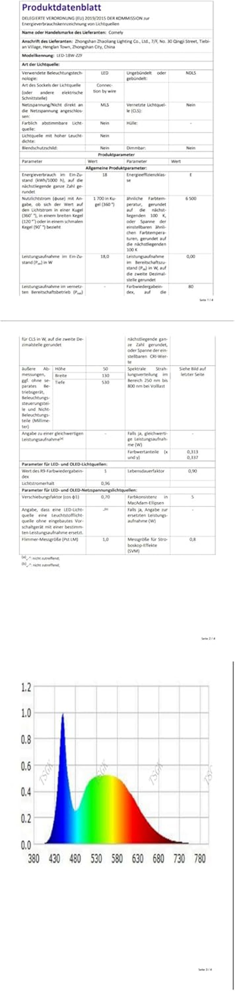 Comely LED mennyezeti lámpa 18W, 6500K hideg fehér, modern design nappalihoz hálóhoz