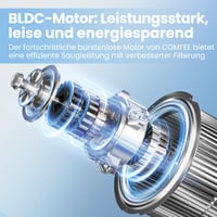 Comfee CH60J64ET4A2W Zidna kuhinjska napa 60 cm, bijela/inox, A++, kaminasta, s ugljenim filtrom, BLDC motor, 380 m³/h, LED, dodirno upravljanje, maks. 64 dB, staklo/nehrđajući čelik 9