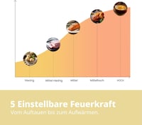 Comfee CMSN 20 si mikrohullámú sütő 20L 700W ezüst színben, egykamrás, 5 teljesítményszint, belső világítás, gyors kiolvasztás, 360 fokos fo 4