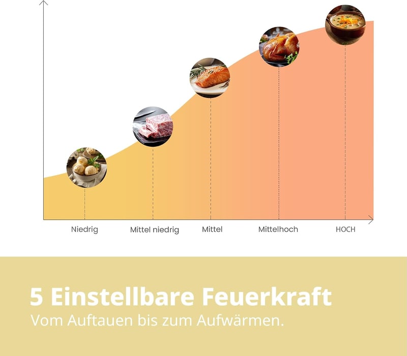 Comfee CMSN 20 si mikrohullámú sütő 20L 700W ezüst színben, egykamrás, 5 teljesítményszint, belső világítás, gyors kiolvasztás, 360 fokos fo
