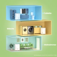 Dezumidificator Comfee MDDF-20DEN7 20L/24h, pentru încăperi de 100m³ (40m²), rezervor 3L, WiFi, control prin aplicație, mod inteligent, temporizator 24h, împotriva umidității 4