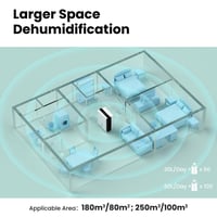 Comfee MDDP-30DEN7 Odvlaživač zraka 30L/24h, za prostorije do 180m³ (80m²), inteligentni način rada, spremnik za vodu 3L, 24-satni timer, za stanove, kupaonice i podrume 8