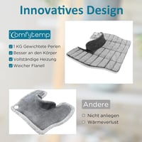 Comfytemp Nyakfűtő Vállmelegítő 9 Hőfokozat Automata Lekapcsolás Ajándék 8