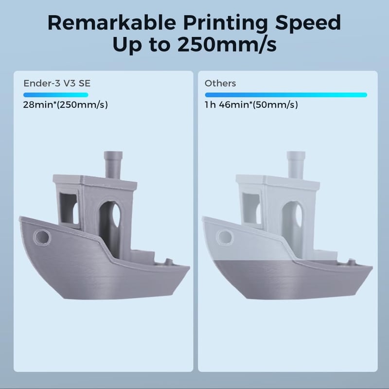 Comgrow Ender 3 V3 SE 3D nyomtató CR Touch szintezéssel és Sprite extruderrel