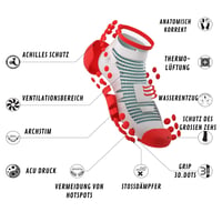 Șosete de alergare Compressport PRS V3 Run Low - susținere eficientă, confort excelent și ventilație optimă pentru alergare și triatlon 3