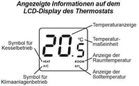 COMPUTHERM Q3RF Digitális Vezeték Nélküli Termosztát Vevőegységgel 6