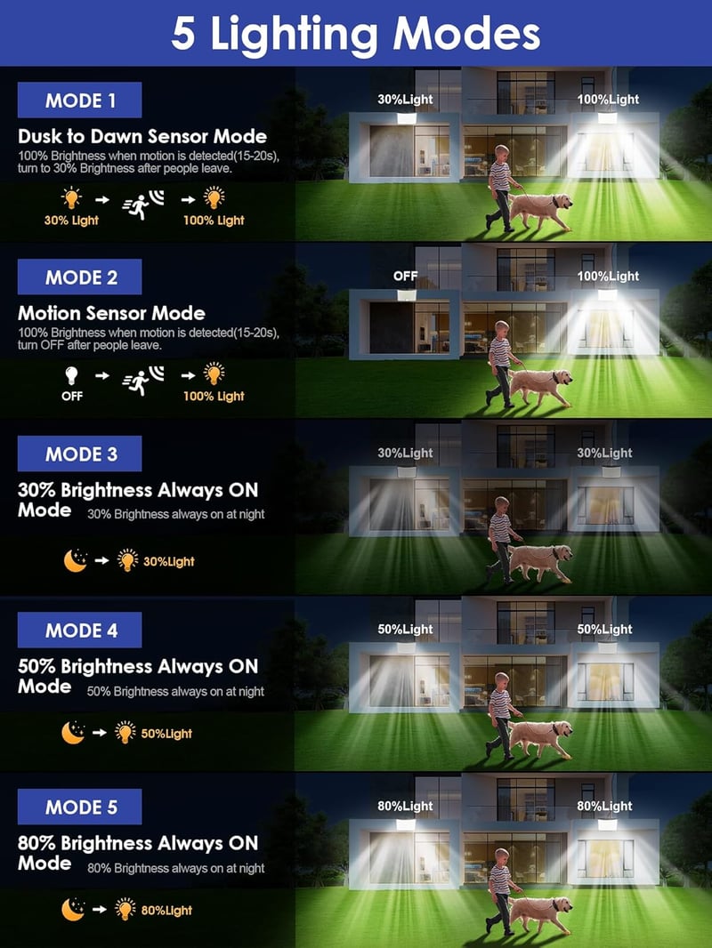 COOLNIGHT 268 LED Napelemes Mozgásérzékelős Kültéri Lámpa 2db Távirányítóval IP65