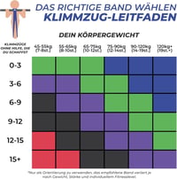 Coresteady Erősítő Gumiszalag Fitness Sávok Edzéshez és Izomépítéshez 7