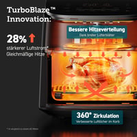 Teplovzdušná fritéza COSORI TurboBlaze XXL 6L, 9 v 1, DC – chybná, čiastočne funkčná: predná časť je prasknutá na dvoch miestach (stav: pozri 2. obrázok) 6