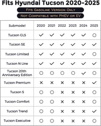 CreekT Hyundai Tucson gumiszőnyeg 2020-2025 vízálló autó szőnyeg 5