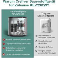 Creliver KE-Y202W Oxigén Koncentrátor - 1-9 L/perc Állítható Áramlás, 96% Tisztaság, 24 Órás Folyamatos Használat, SOS Riasztás 2