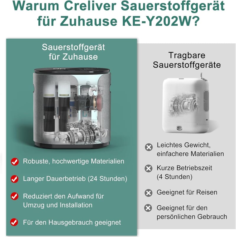 Creliver KE-Y202W Oxigén Koncentrátor - 1-9 L/perc Állítható Áramlás, 96% Tisztaság, 24 Órás Folyamatos Használat, SOS Riasztás