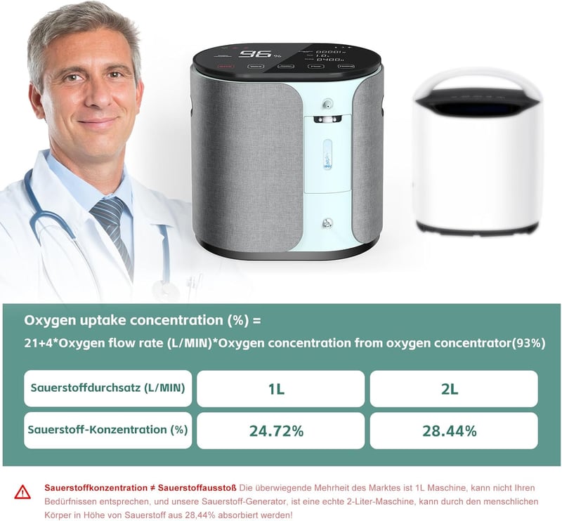 Creliver KE-Y202W Oxigén Koncentrátor - 1-9 L/perc Állítható Áramlás, 96% Tisztaság, 24 Órás Folyamatos Használat, SOS Riasztás