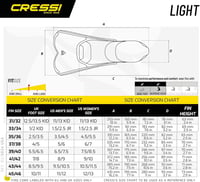 Cressi Light Fins rövid úszóuszony - kék - 35-36-os méret (EU) 5