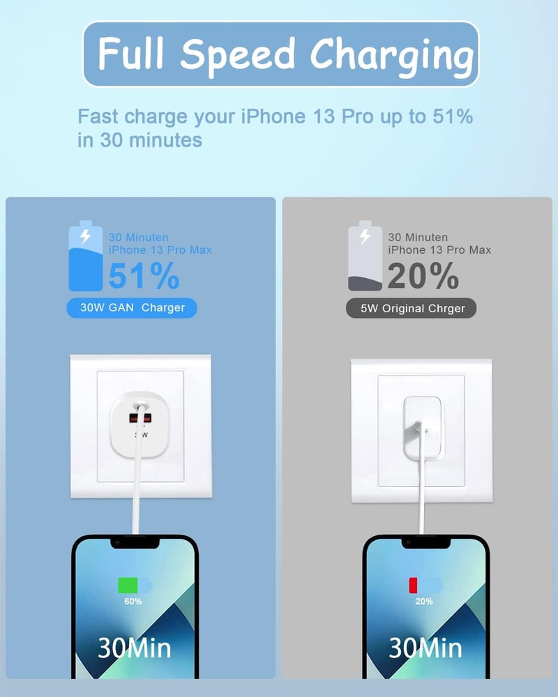 cshare 30W GaN USB-C Gyorstöltő - PD 3.0 PPS Kompakt Töltőfej iPhone 14/13, Google Pixel 7/6, Samsung Galaxy S22 Készülékekhez