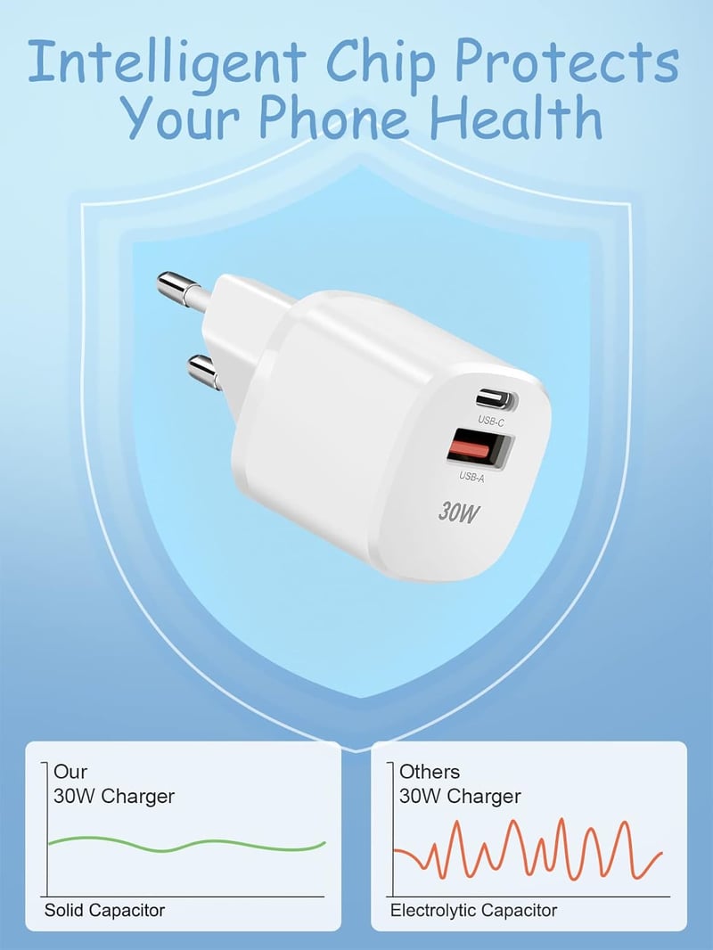 cshare 30W GaN USB-C Gyorstöltő - PD 3.0 PPS Kompakt Töltőfej iPhone 14/13, Google Pixel 7/6, Samsung Galaxy S22 Készülékekhez