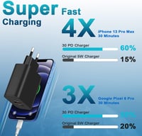 cshare 30W USB-C Gyorstöltő PD 3.0 PPS - 2 Portos Adapter iPhone 15, Google Pixel, Samsung Galaxy Telefonokhoz 2m Kábellel 3