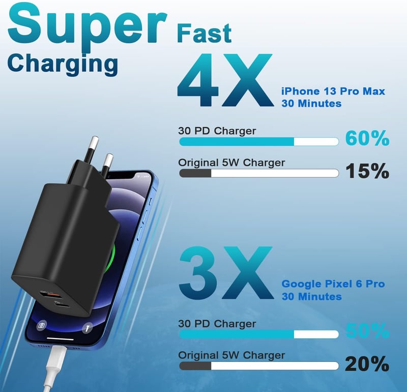 cshare 30W USB-C Gyorstöltő PD 3.0 PPS - 2 Portos Adapter iPhone 15, Google Pixel, Samsung Galaxy Telefonokhoz 2m Kábellel