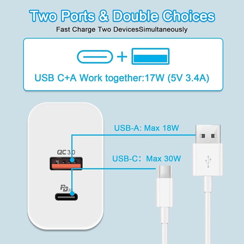 cshare 30W USB-C Gyorstöltő PD 3.0 PPS Technológiával - 2 Portos Töltő Google Pixel, iPhone, Samsung Készülékekhez 2m Kábellel