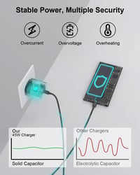 cshare 45W GaN USB-C Gyorstöltő Samsung S24 Ultra/S24+/S23/S22 Készülékekhez - PPS PD3.0 Technológia, 2m 5A Kábellel, Fekete 4
