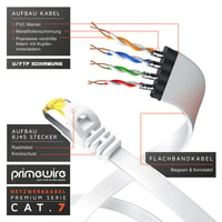 Cablu de rețea plat CSL-Computer CAT 7, 3m, 10 Gbit/s Gigabit LAN Patch, ecranare U/FTP PIMF, conector RJ45, pentru switch, router, modem, alb 3