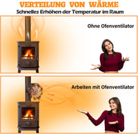 CWLAKON Mágneses Kályha Ventilátor Hőmérővel, Áramszükséglet Nélküli Kandallóventilátor 5
