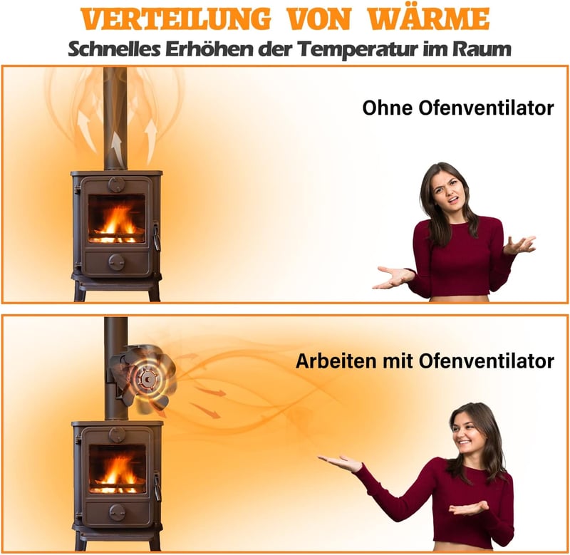CWLAKON Mágneses Kályha Ventilátor Hőmérővel, Áramszükséglet Nélküli Kandallóventilátor
