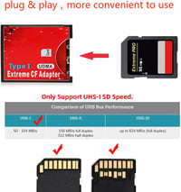 CY Dual Slot MicroSD TF Compact Flash CF Adapter Nikon Canon Kamerához - red 3