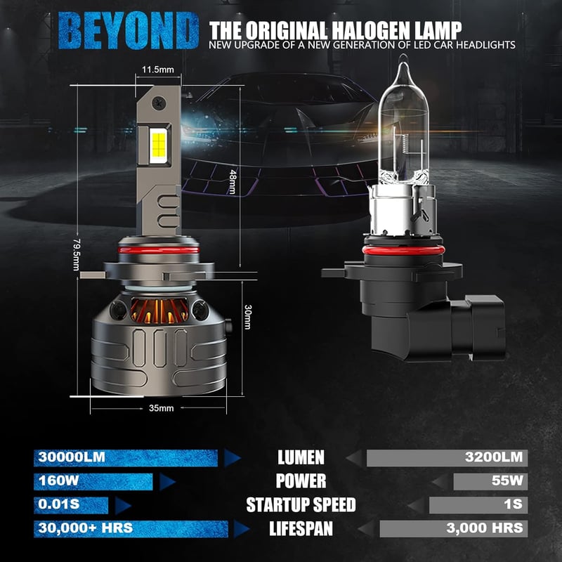 D-Lumina 9012/HIR2 LED fényszóró izzó 160W 30000LM - Canbus hibamentes, 6500K, 500% fényerő, rézcső hűtéssel, 2 db