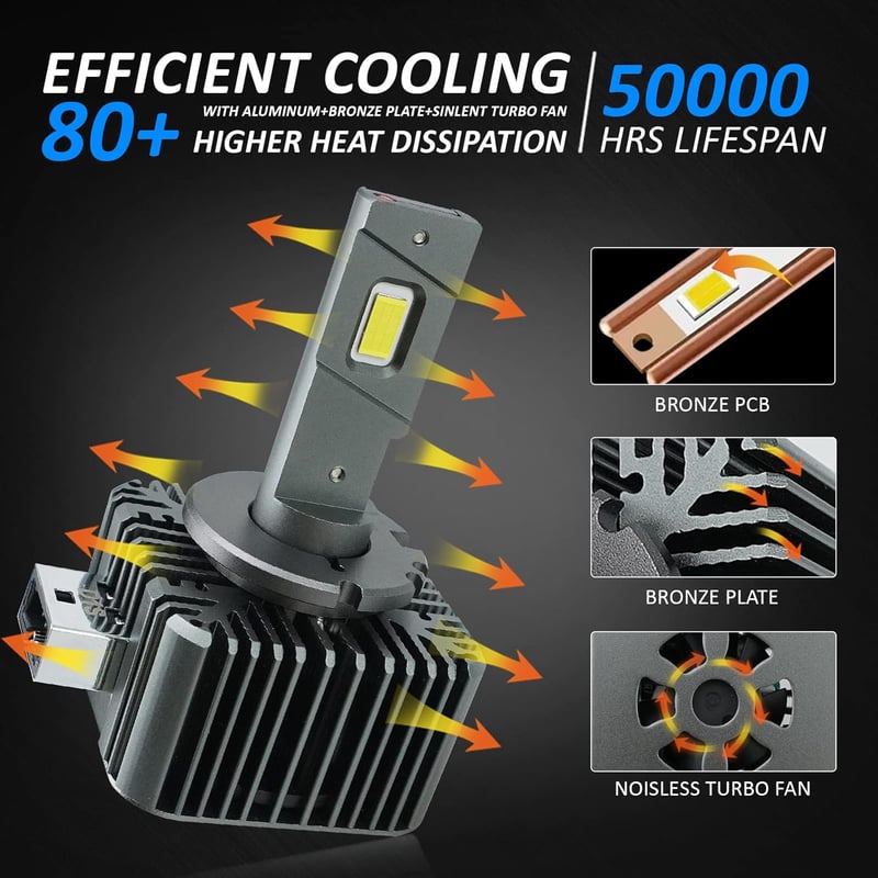D-Lumina D1S LED Autó Fényszóró Izzó - 90W 18000LM, Canbus Hibamentes, HID Xenon Helyettesítő, Plug and Play, 2 db