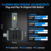 D-Lumina D1S LED Autó Fényszóró Izzó - 90W 18000LM, Canbus Hibamentes, HID Xenon Helyettesítő, Plug and Play, 2 db 5