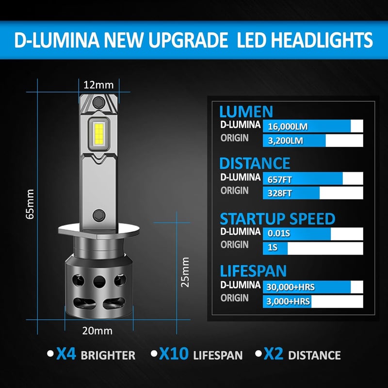 D-Lumina H1 LED Izzó 100W 16000LM Halogén Helyettesítő Autó Fényszóró 12V-18V 2db