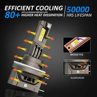 D-Lumina H15 LED Canbus Izzó 55W 10000lm 6000K Fehér Fényszóró Szett Seoul CSP Chippel, 50000 Órás Élettartam, 2 db 5