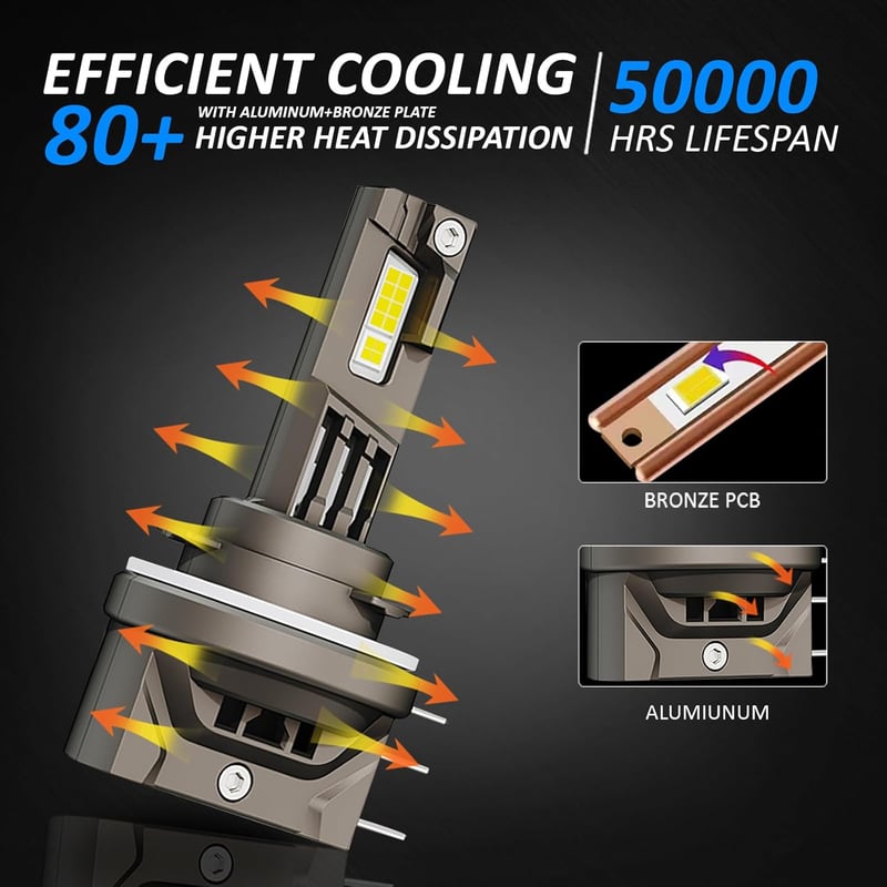 D-Lumina H15 LED Canbus Izzó 55W 10000lm 6000K Fehér Fényszóró Szett Seoul CSP Chippel, 50000 Órás Élettartam, 2 db