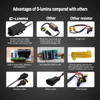 D-Lumina H4 LED Fényszóró Canbus Dekóder - Villogásgátló Kábelköteg, Hibaelhárító Adapter Készlet, 16V, 2 db 6