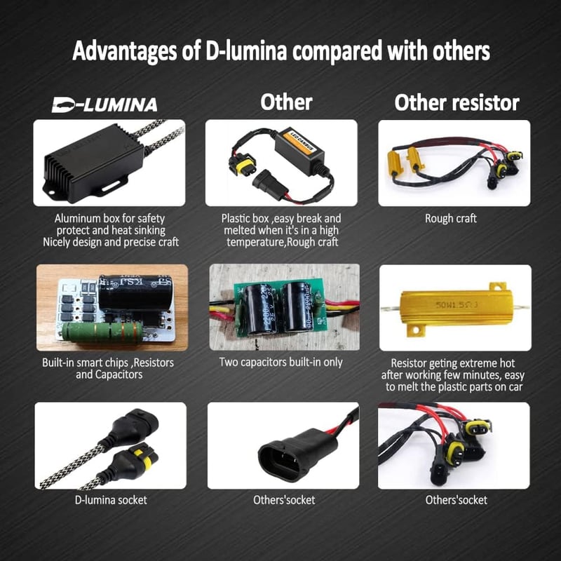 D-Lumina H4 LED Fényszóró Canbus Dekóder - Villogásgátló Kábelköteg, Hibaelhárító Adapter Készlet, 16V, 2 db